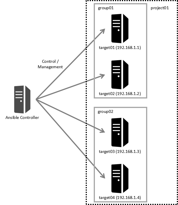 Ansible Recommended Directory Structure And Using Variables The 