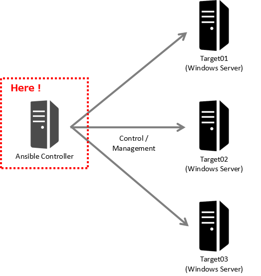 how-to-install-ansible-on-debian-with-apt-free-ansible-devops